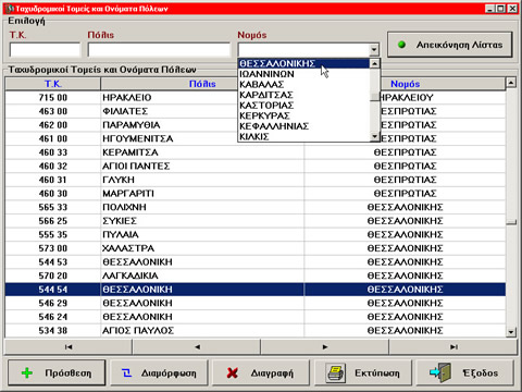 zip_codes