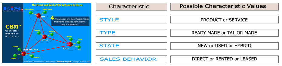 cbm_attributes_and_values